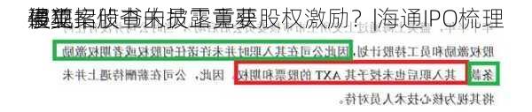 
通美招股书未披露重要
事项 
侵犯
被立案侦查的员工竟获股权激励？|海通IPO梳理