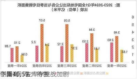 中国4月同
下降10.5%：待售
创新高，去库存挑战加剧