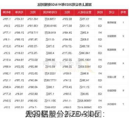 中国联塑分拆EDA集团：
2.99亿
元，招股价2.28-3.06
元