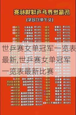 世乒赛女单冠军一览表最新,世乒赛女单冠军一览表最新比赛