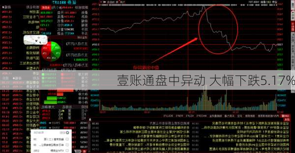 
壹账通盘中异动 大幅下跌5.17%