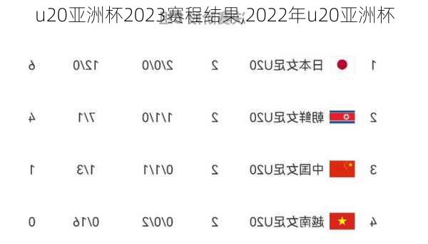 u20亚洲杯2023赛程结果,2022年u20亚洲杯