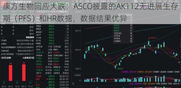 康方生物回应大跌：ASCO披露的AK112无进展生存期（PFS）和HR数据，数据结果优异