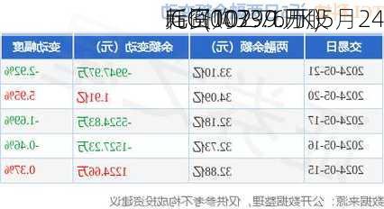 IGG(00799.HK)5月24
耗资102.76万
元回购33.1万股