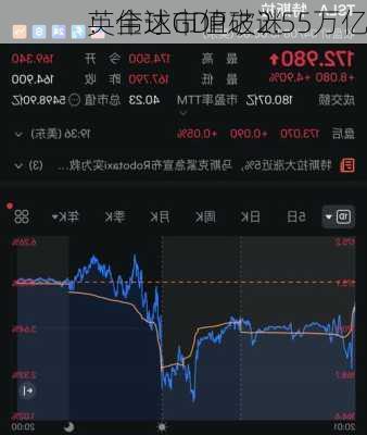 英伟达市值破2.55万亿
：全球GDP之谜