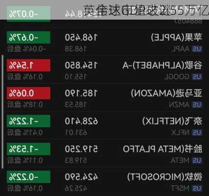 英伟达市值破2.55万亿
：全球GDP之谜