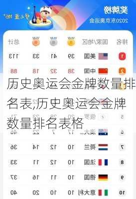 历史奥运会金牌数量排名表,历史奥运会金牌数量排名表格