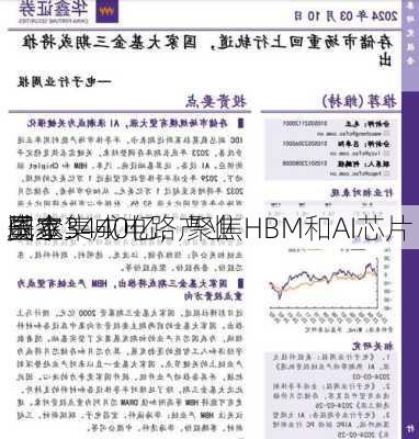 国家集成电路产业
基金
成立：
资本3440亿，聚焦HBM和AI芯片
