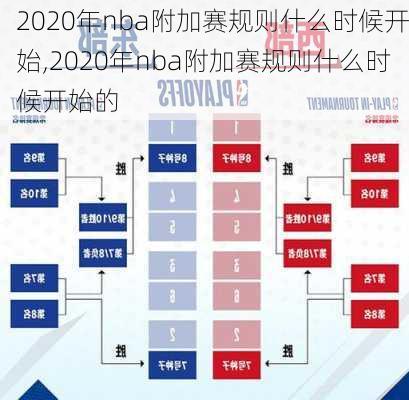 2020年nba附加赛规则什么时候开始,2020年nba附加赛规则什么时候开始的