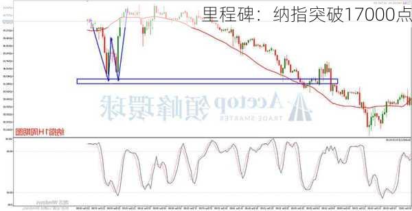 里程碑：纳指突破17000点