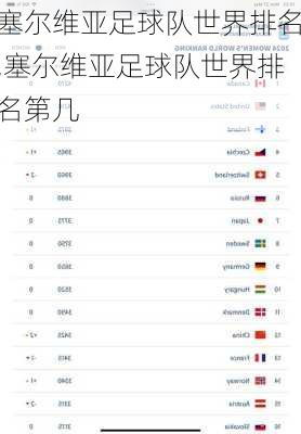 塞尔维亚足球队世界排名,塞尔维亚足球队世界排名第几
