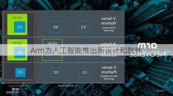 Arm为人工智能推出新设计和软件