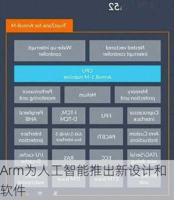 Arm为人工智能推出新设计和软件