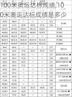 100米奥运达标成绩,100米奥运达标成绩是多少