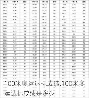 100米奥运达标成绩,100米奥运达标成绩是多少