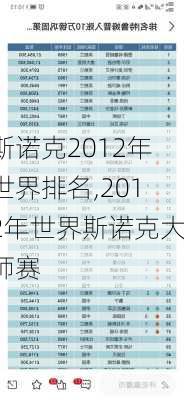 斯诺克2012年世界排名,2012年世界斯诺克大师赛