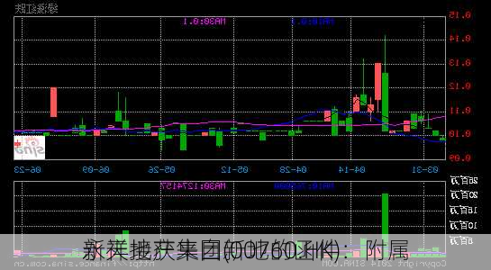 新天地产集团(00760.HK)：附属
永祥接获来自新地的函件