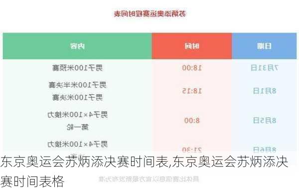 东京奥运会苏炳添决赛时间表,东京奥运会苏炳添决赛时间表格