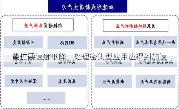 黄仁勋：CPU
能扩展速度下降，处理密集型应用应得到加速