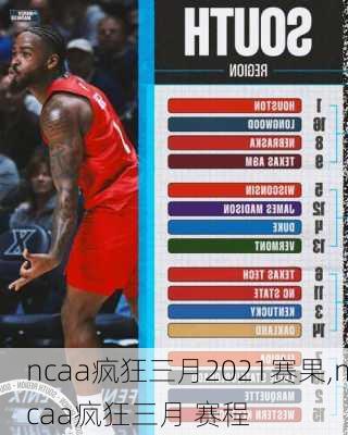 ncaa疯狂三月2021赛果,ncaa疯狂三月 赛程