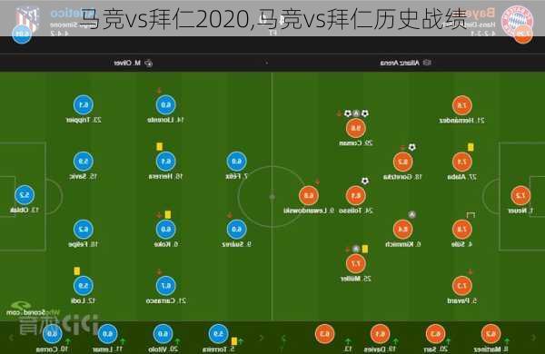 马竞vs拜仁2020,马竞vs拜仁历史战绩