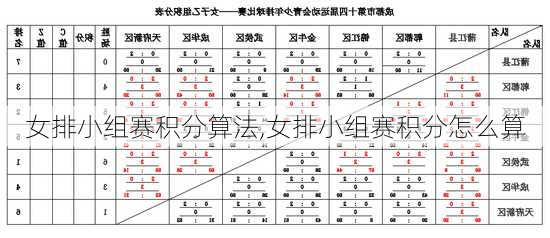 女排小组赛积分算法,女排小组赛积分怎么算