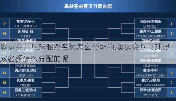 奥运会乒乓球混双名额怎么分配的,奥运会乒乓球混双名额怎么分配的呢