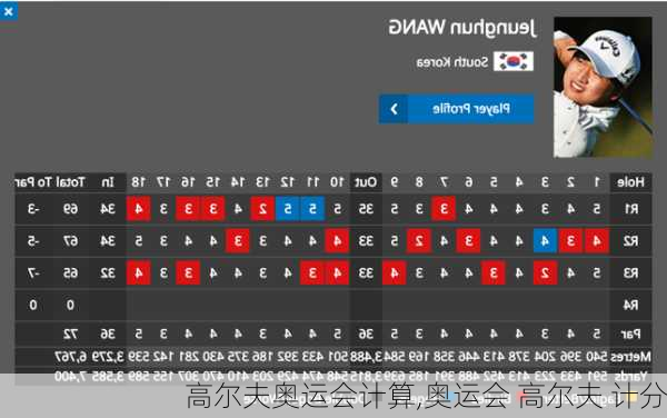 高尔夫奥运会计算,奥运会 高尔夫 计分