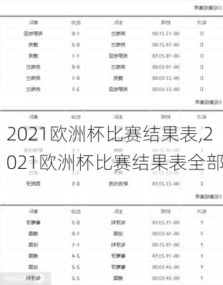 2021欧洲杯比赛结果表,2021欧洲杯比赛结果表全部