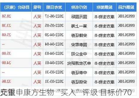 交银
：重申康方生物“买入”评级 目标价70
元