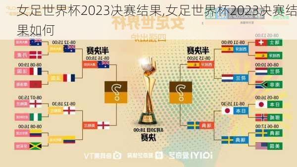 女足世界杯2023决赛结果,女足世界杯2023决赛结果如何