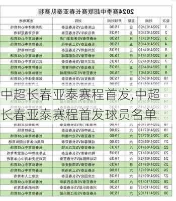 中超长春亚泰赛程首发,中超长春亚泰赛程首发球员名单