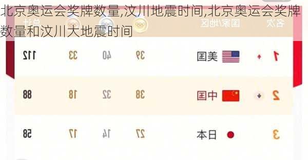 北京奥运会奖牌数量,汶川地震时间,北京奥运会奖牌数量和汶川大地震时间