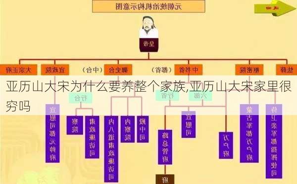 亚历山大宋为什么要养整个家族,亚历山大宋家里很穷吗