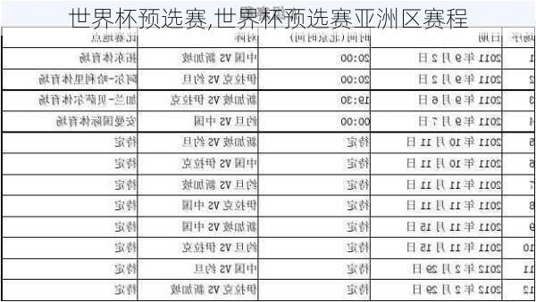 世界杯预选赛,世界杯预选赛亚洲区赛程