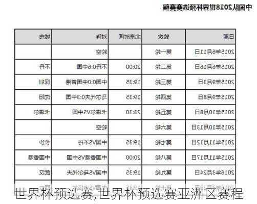 世界杯预选赛,世界杯预选赛亚洲区赛程