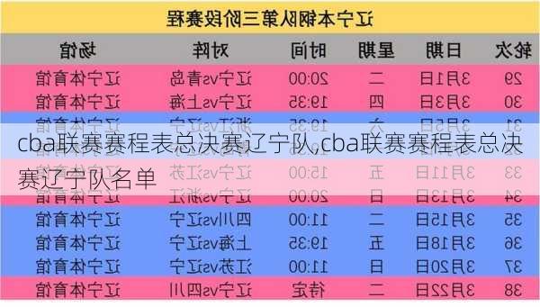 cba联赛赛程表总决赛辽宁队,cba联赛赛程表总决赛辽宁队名单