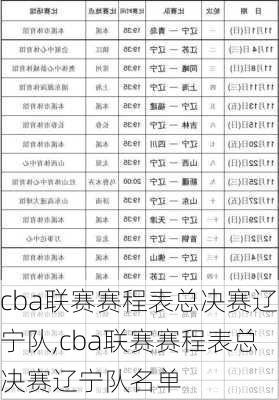 cba联赛赛程表总决赛辽宁队,cba联赛赛程表总决赛辽宁队名单