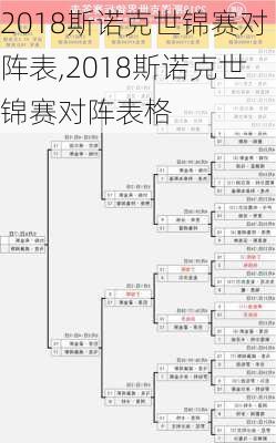 2018斯诺克世锦赛对阵表,2018斯诺克世锦赛对阵表格