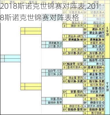 2018斯诺克世锦赛对阵表,2018斯诺克世锦赛对阵表格