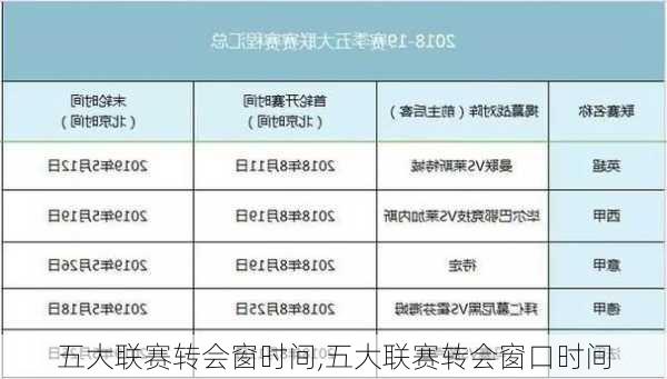 五大联赛转会窗时间,五大联赛转会窗口时间