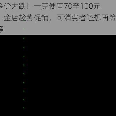 金价大跌！一克便宜70至100元，金店趁势促销，可消费者还想再等等