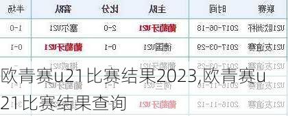 欧青赛u21比赛结果2023,欧青赛u21比赛结果查询