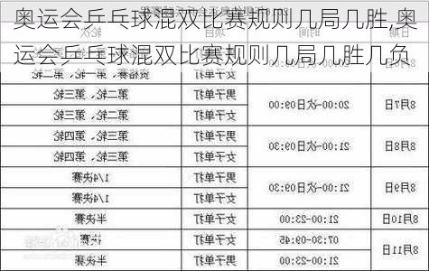 奥运会乒乓球混双比赛规则几局几胜,奥运会乒乓球混双比赛规则几局几胜几负