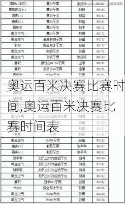 奥运百米决赛比赛时间,奥运百米决赛比赛时间表