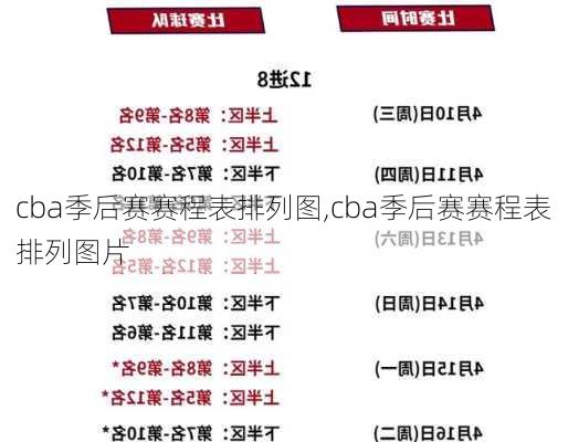 cba季后赛赛程表排列图,cba季后赛赛程表排列图片