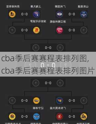 cba季后赛赛程表排列图,cba季后赛赛程表排列图片