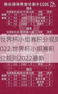 世界杯小组赛积分规则2022,世界杯小组赛积分规则2022最新