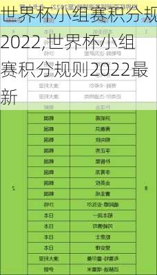 世界杯小组赛积分规则2022,世界杯小组赛积分规则2022最新