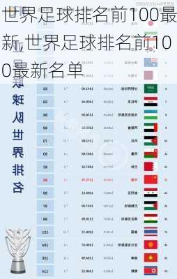 世界足球排名前100最新,世界足球排名前100最新名单